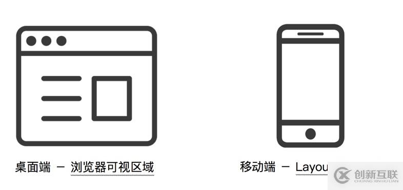 純css3使用vw和vh實(shí)現(xiàn)自適應(yīng)的示例分析