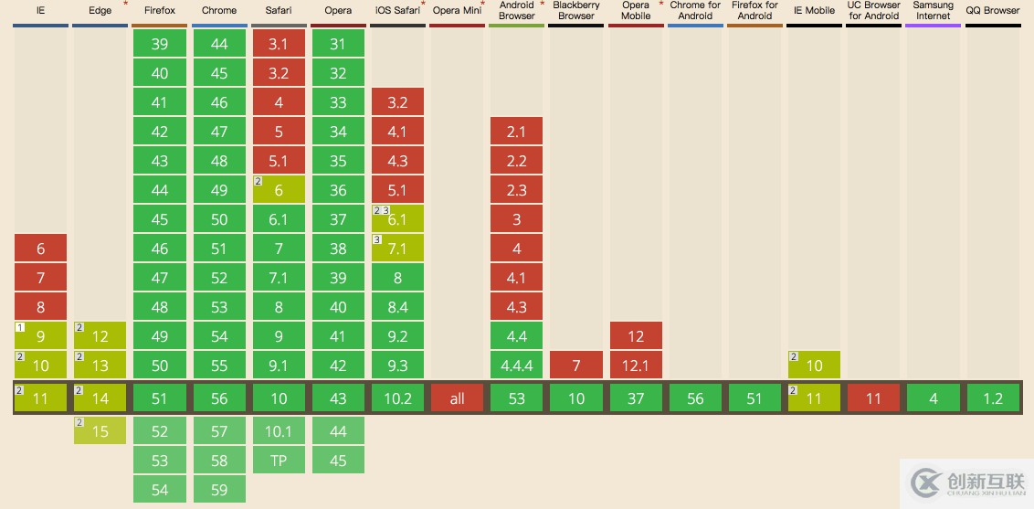 純css3使用vw和vh實(shí)現(xiàn)自適應(yīng)的示例分析