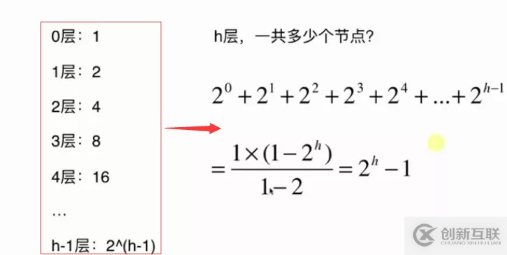 Java基于二分搜索樹(shù)、鏈表如何實(shí)現(xiàn)集合Set復(fù)雜度分析