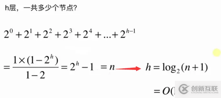 Java基于二分搜索樹(shù)、鏈表如何實(shí)現(xiàn)集合Set復(fù)雜度分析