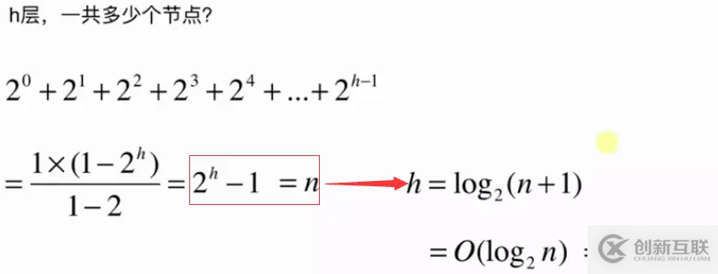 Java基于二分搜索樹(shù)、鏈表如何實(shí)現(xiàn)集合Set復(fù)雜度分析