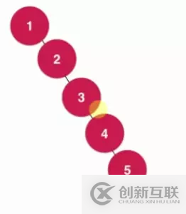 Java基于二分搜索樹(shù)、鏈表如何實(shí)現(xiàn)集合Set復(fù)雜度分析