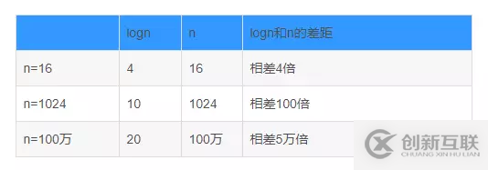 Java基于二分搜索樹(shù)、鏈表如何實(shí)現(xiàn)集合Set復(fù)雜度分析