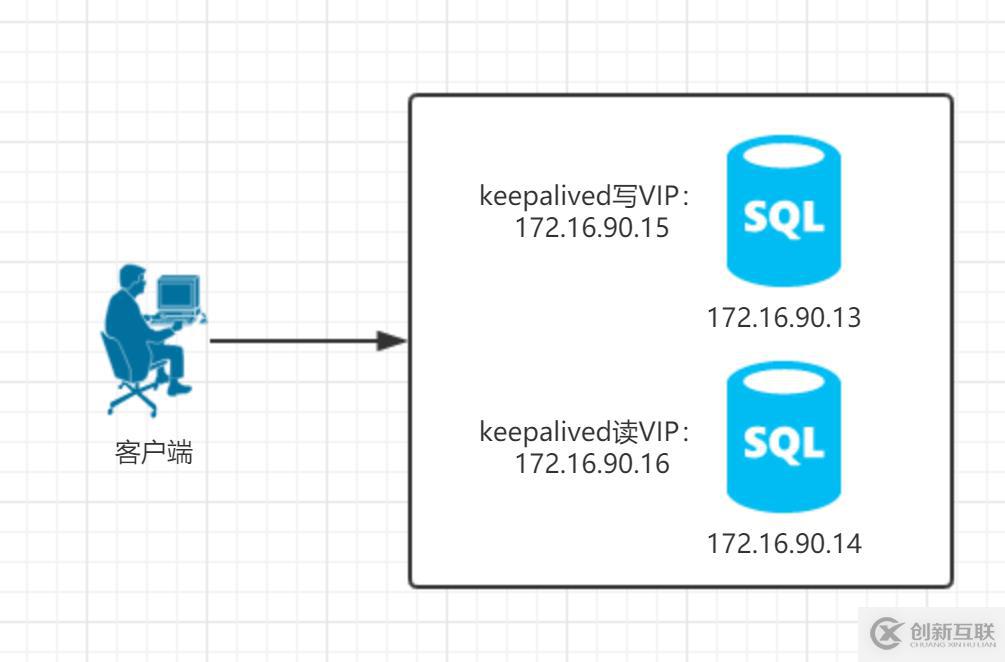 mysql雙主配置講義