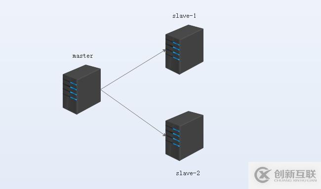 ASP.Net Core使用分布式緩存Redis從入門到實戰(zhàn)演練