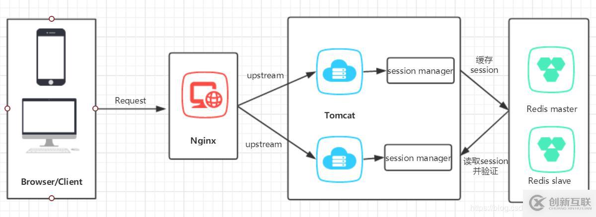 ASP.Net Core使用分布式緩存Redis從入門到實戰(zhàn)演練