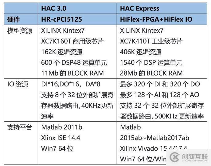 新一代納秒級(jí)高帶寬仿真工具平臺(tái)——HAC Express