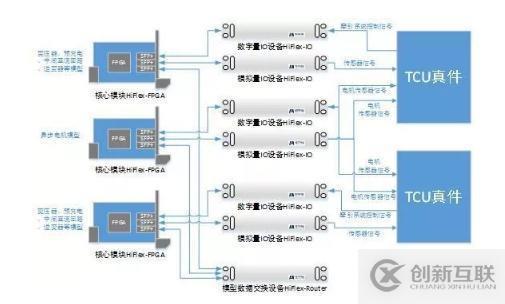 新一代納秒級(jí)高帶寬仿真工具平臺(tái)——HAC Express