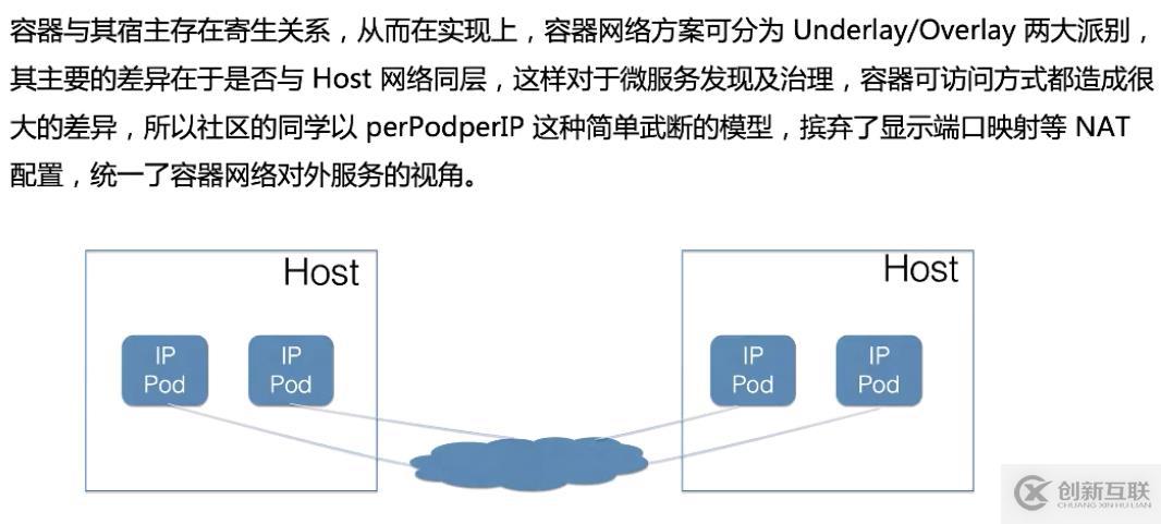 從零開始入門 K8s | Kubernetes 網(wǎng)絡概念及策略控制