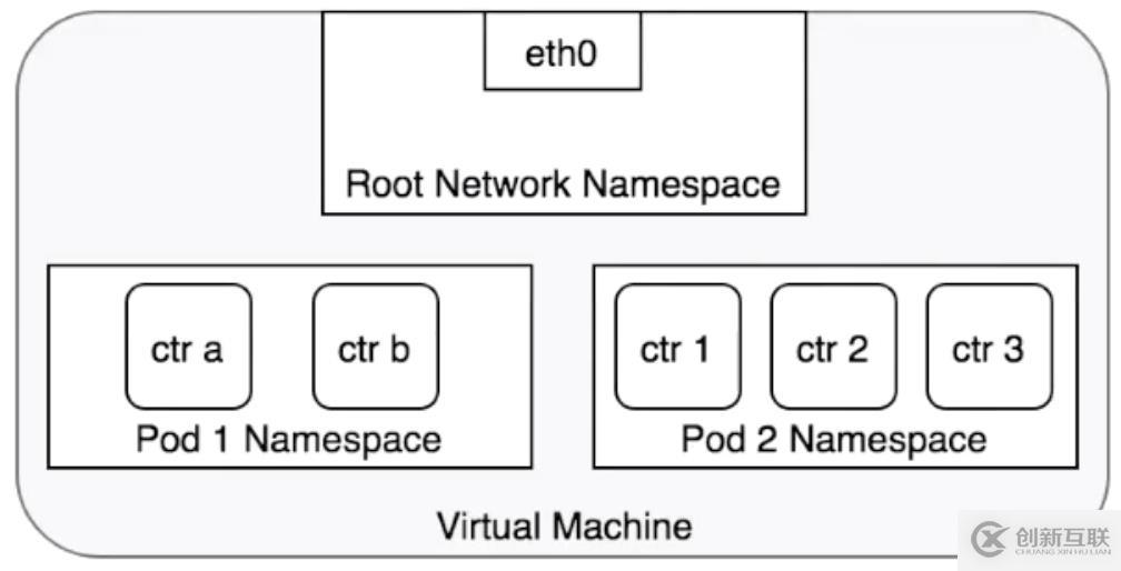 從零開始入門 K8s | Kubernetes 網(wǎng)絡概念及策略控制