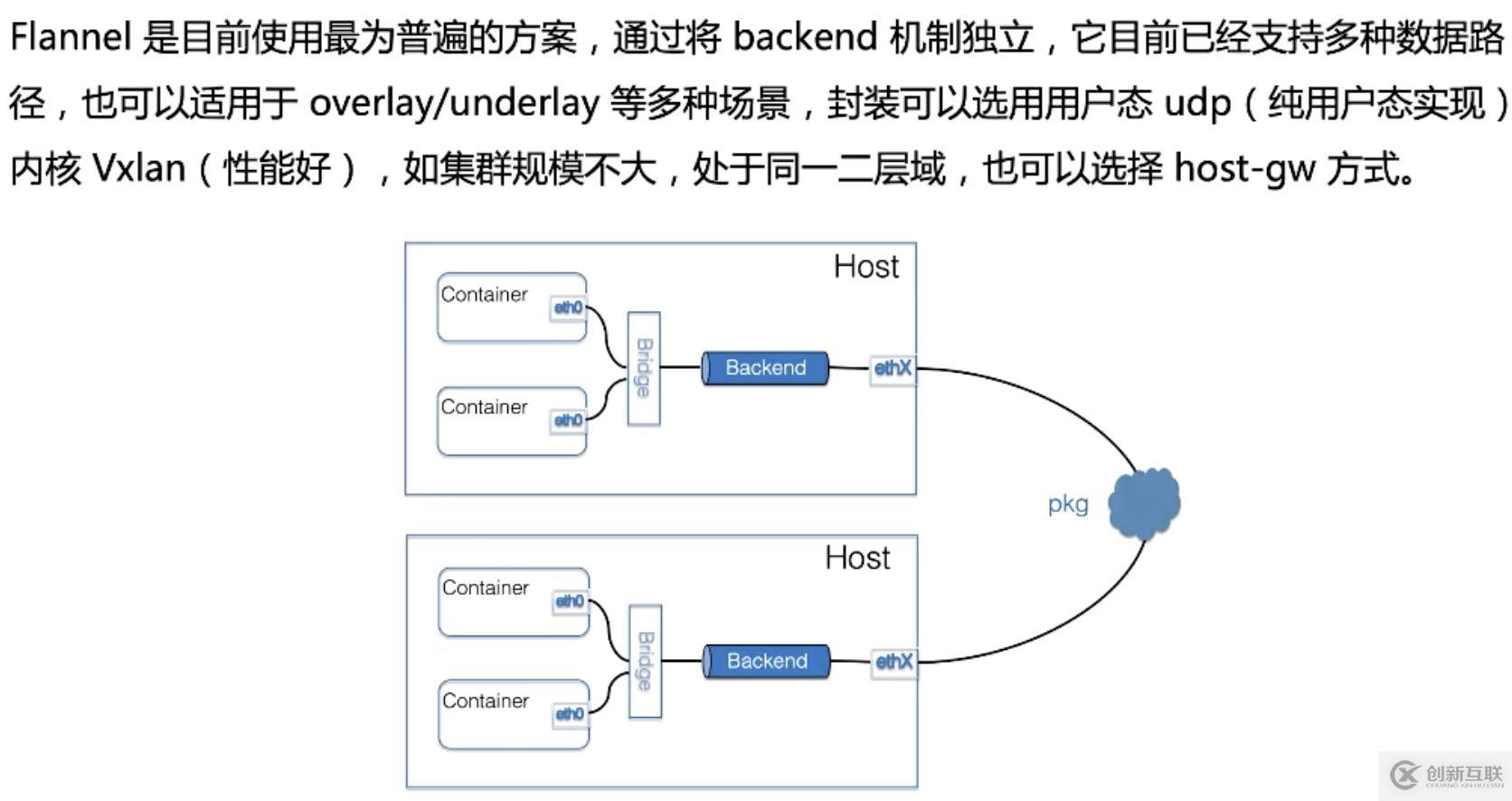 從零開始入門 K8s | Kubernetes 網(wǎng)絡概念及策略控制