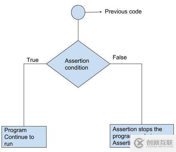 介紹4個大神常用而你不常用的python函數(shù)