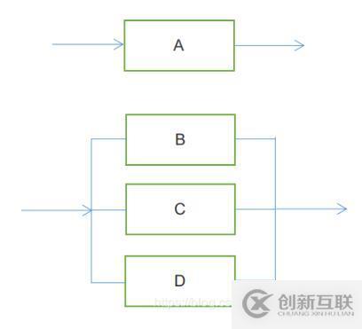 html與css的區(qū)別是什么？