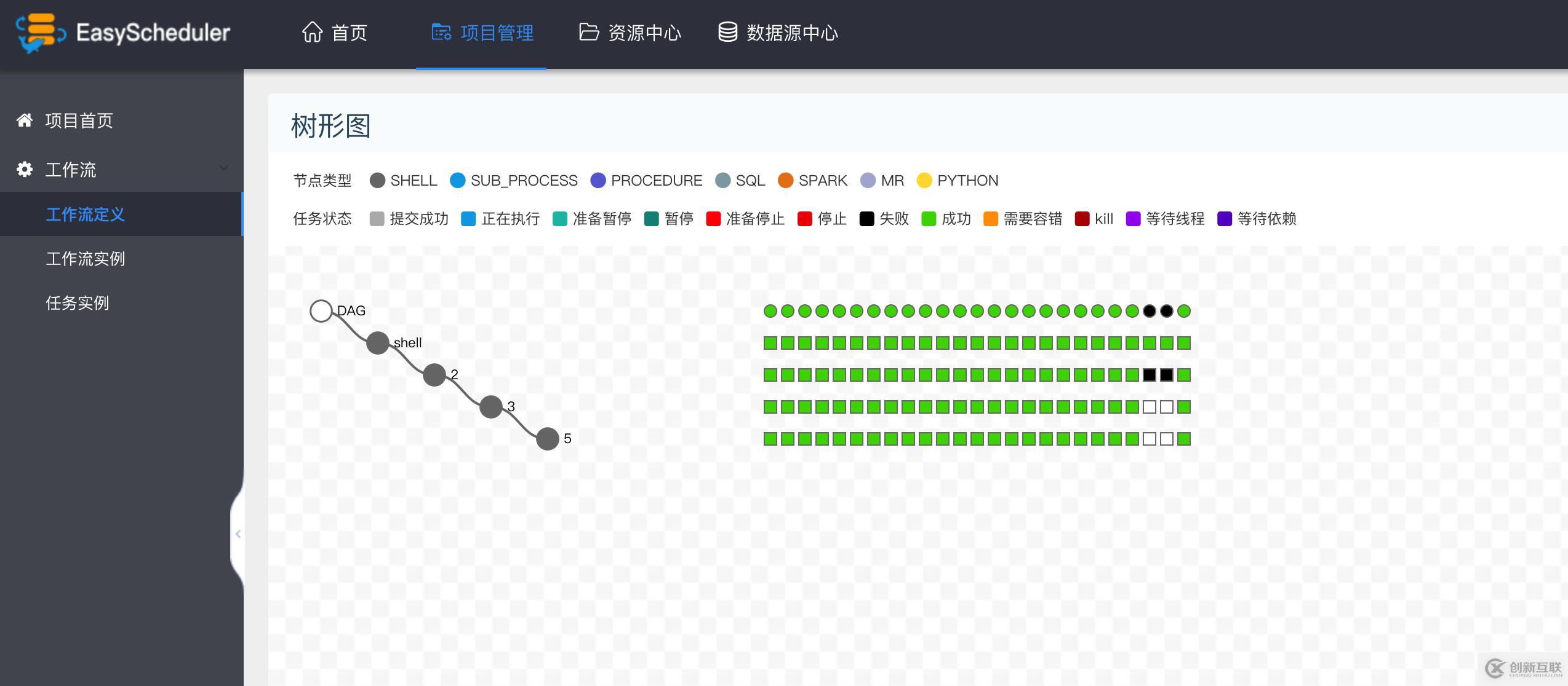 Easy Scheduler 1.0.3 發(fā)布，分布式工作流任務(wù)調(diào)度系統(tǒng)