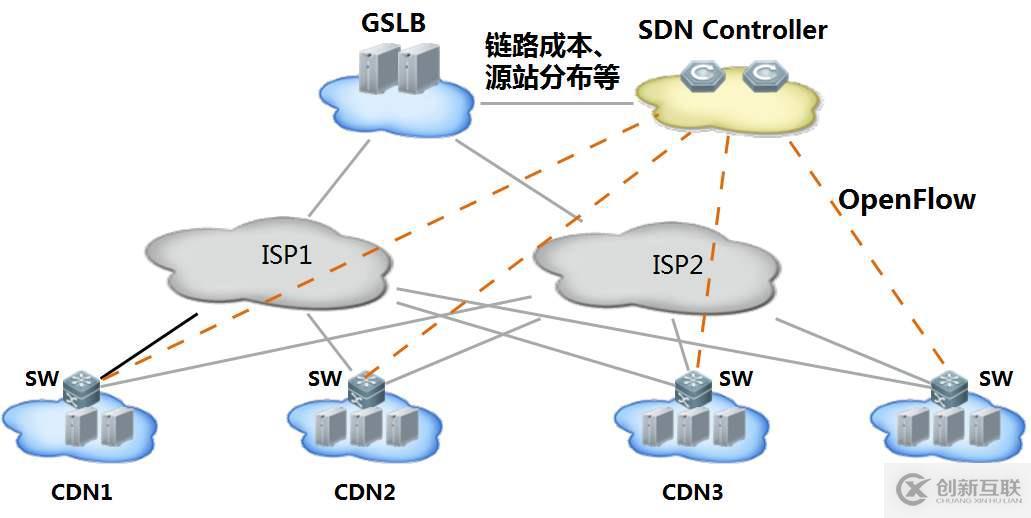 cdn的概念是什么