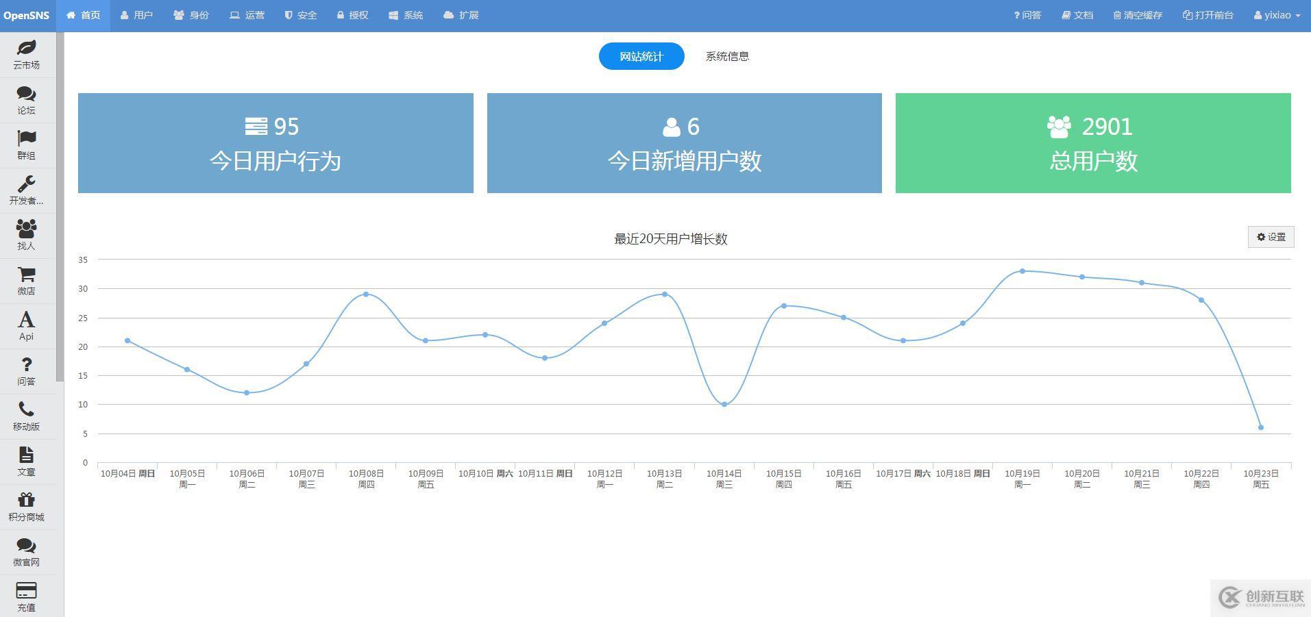 OpenSNS系統(tǒng)有哪些評(píng)測(cè)