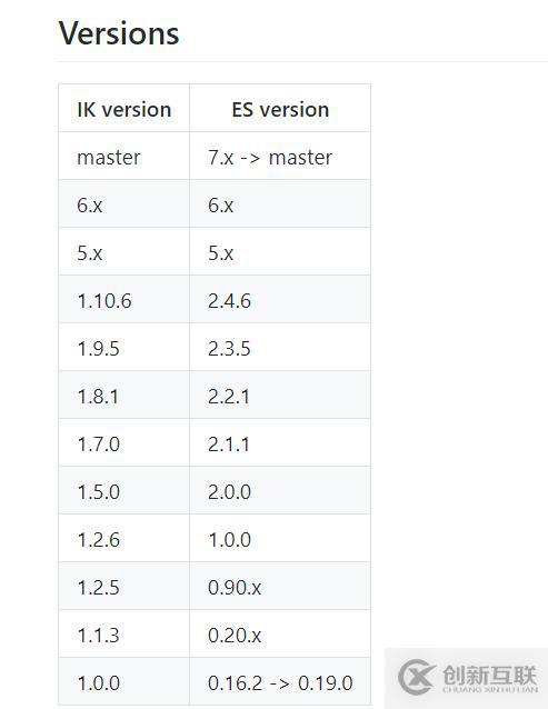 如何安裝ElasticSearch-hard插件和IK分詞器？