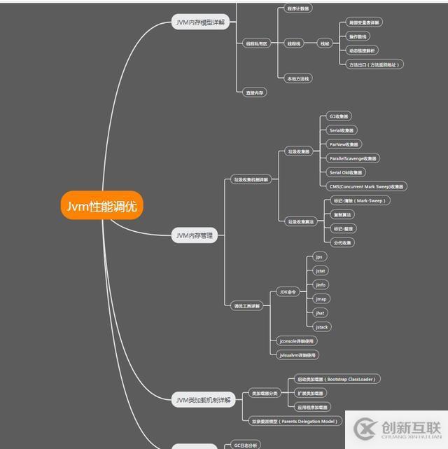 面試阿里百分百問的Jvm，別問有沒有必要學(xué)，真的很有必要朋友