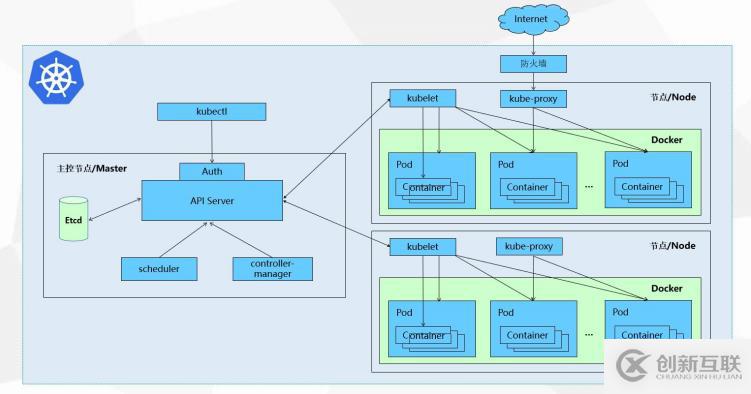 如何進行Kubernetes()minikube的安裝