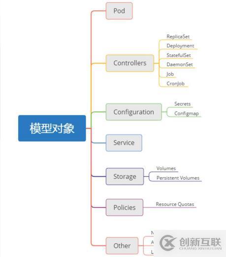 如何進行Kubernetes()minikube的安裝