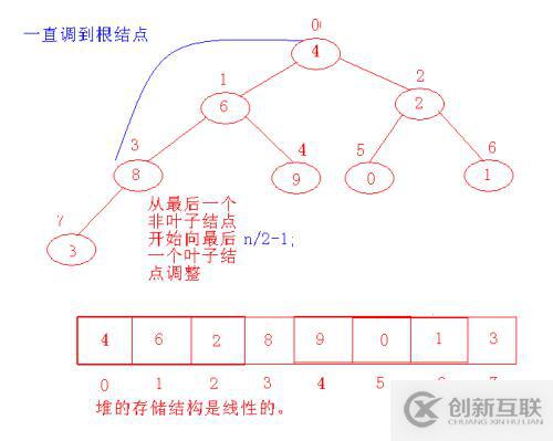 小堆  線索二叉樹(shù)補(bǔ)充