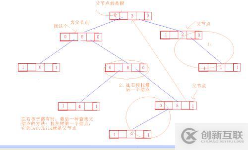 小堆  線索二叉樹(shù)補(bǔ)充