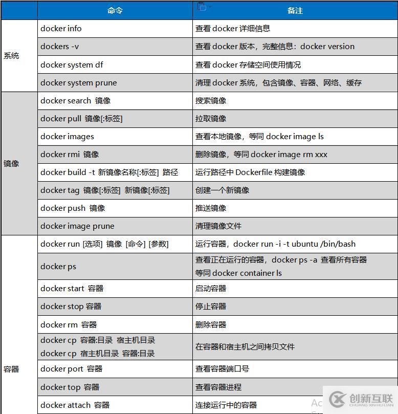 Python爬蟲(chóng)框架介紹