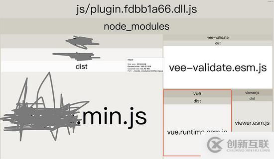 如何解決webpack dll打包重復(fù)問題