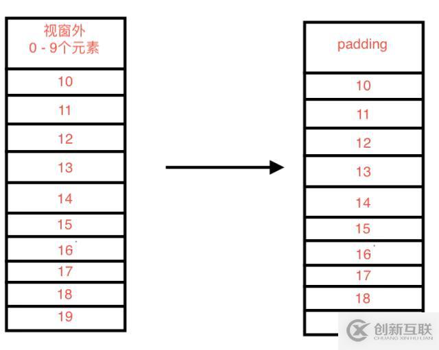 Python簡潔且有趣的無限下拉的實現(xiàn)方法是什么