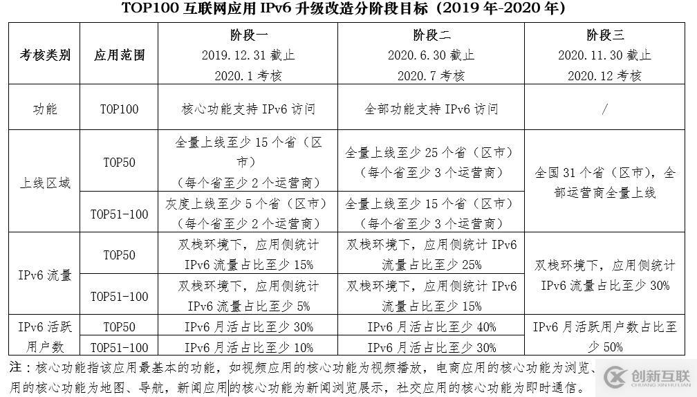 LVS+OSPF IPV6 部署