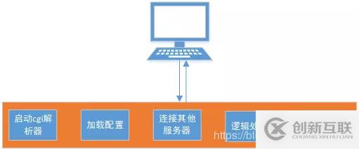 利用nginx + fastcgi實(shí)現(xiàn)圖片識別服務(wù)器