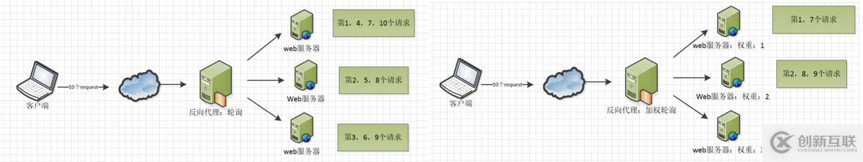 Nginx常用功能有哪些