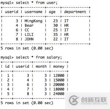 Python 之  sqlalchemy 外鍵正反向關(guān)聯(lián)查詢