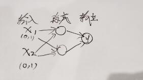 Tensorflow如何實現(xiàn)XOR運算的方式