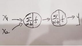 Tensorflow如何實現(xiàn)XOR運算的方式