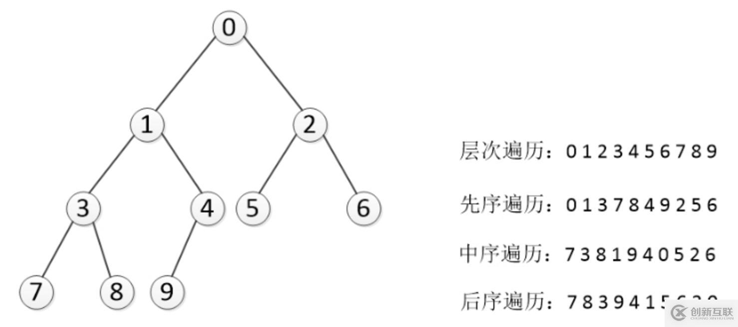 使用python實(shí)現(xiàn)樹的深度優(yōu)先遍歷與廣度優(yōu)先遍歷的案例