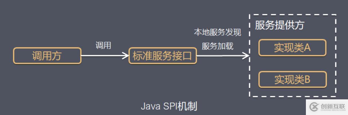 深入理解 Java 中 SPI 機(jī)制