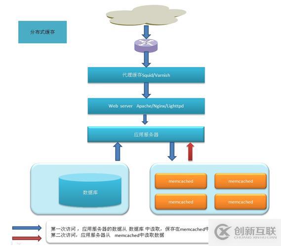 swoole能不能支持winows