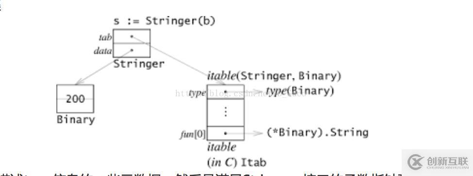 python怎樣編寫公眾號(hào)