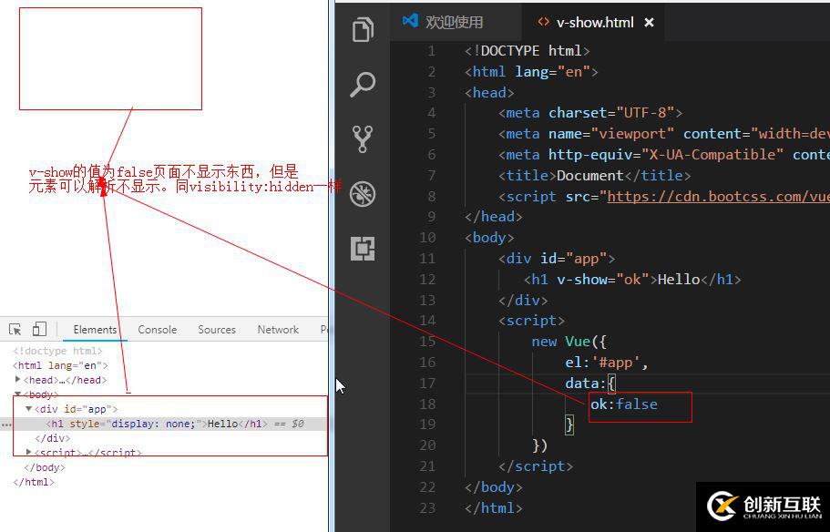 怎么在cdn模式中使用vue