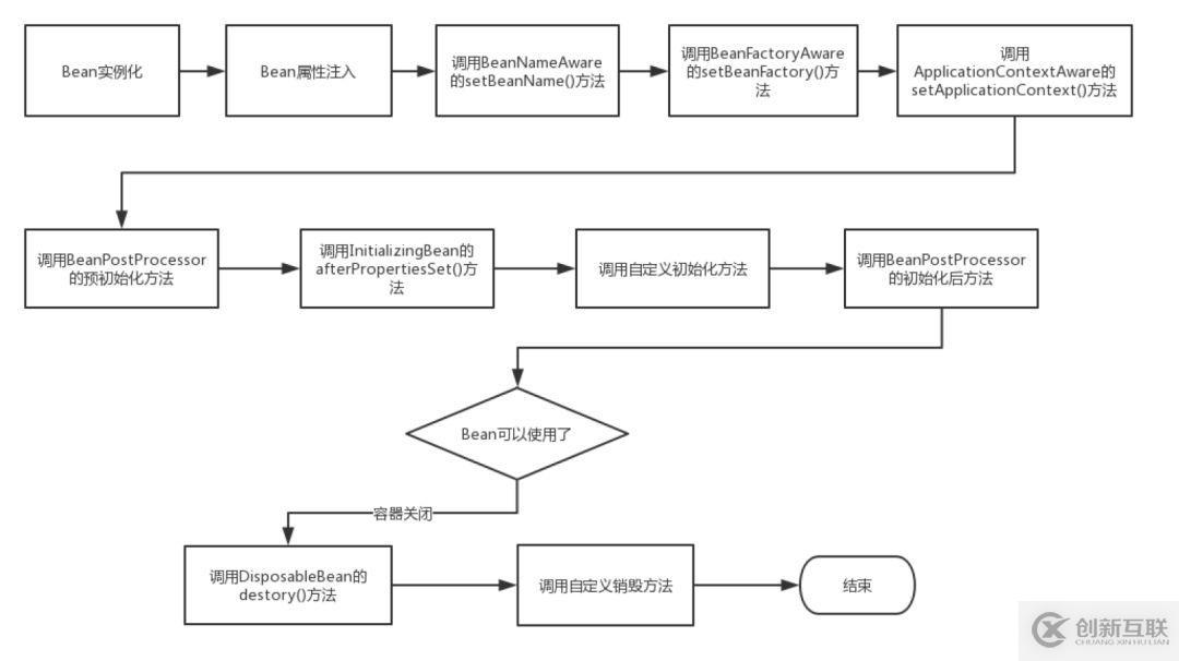 一篇告訴你什么是Spring