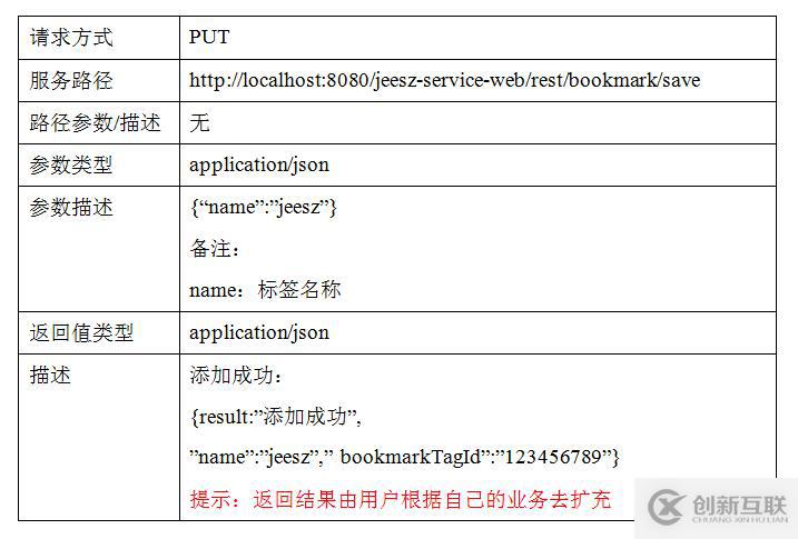 jeesz分布式架構(gòu)-RestFul服務(wù)