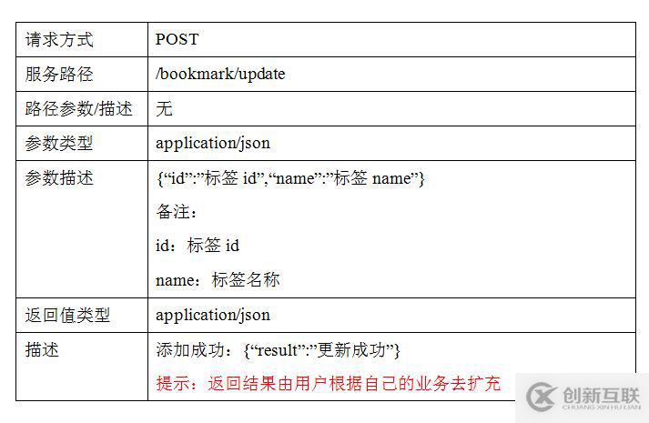 jeesz分布式架構(gòu)-RestFul服務(wù)