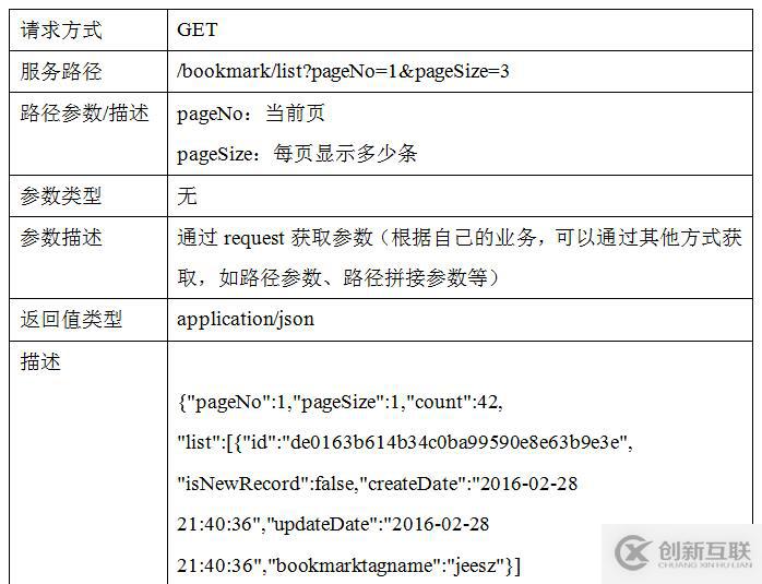 jeesz分布式架構(gòu)-RestFul服務(wù)