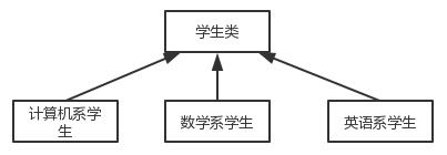 有哪些Python繪圖小技巧