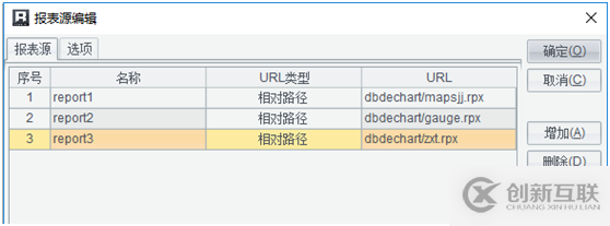 大數(shù)據(jù)中大屏報表組件間的聯(lián)動交互效果實現(xiàn)方法是什么