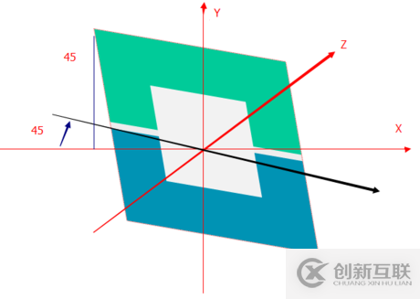 微信小程序如何實(shí)現(xiàn)登錄頁云層漂浮的動畫效果