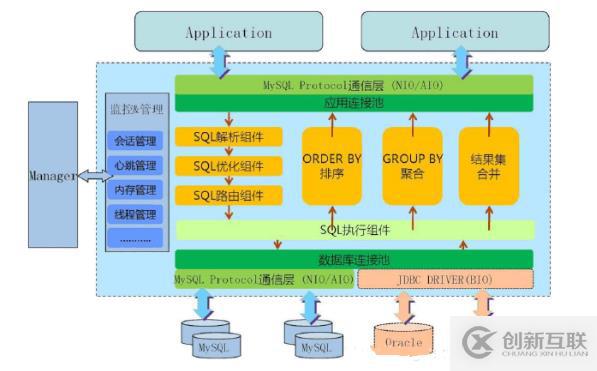 數(shù)據(jù)庫中間件MyCat的示例分析