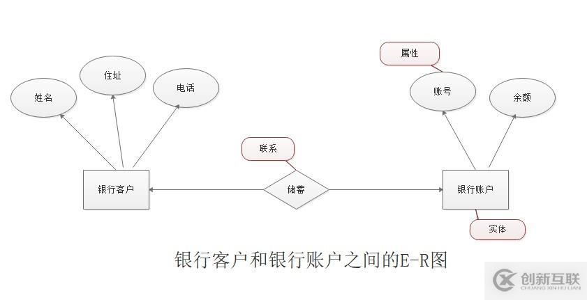 MySQL數(shù)據(jù)庫(kù)的優(yōu)勢(shì)及安裝方法