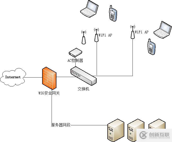 局域網(wǎng)MAC地址認(rèn)證上網(wǎng)如何實(shí)現(xiàn)